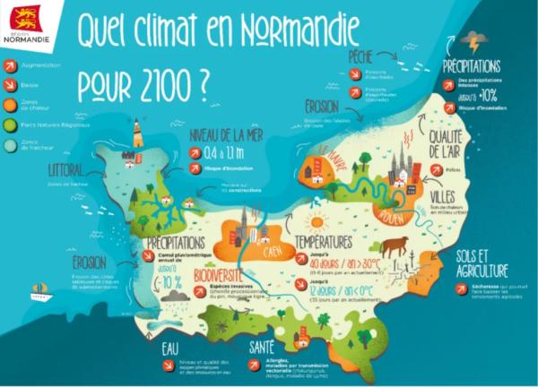 Grafika obrazująca przewidywane uwarunkowania środowiskowe, w tym klimatyczne 
w 2100 r. w Normandii (źródło: https://resist-project.eu/story/normandy-region-turns-to-nature-based-solutions-for-climate-challenges/).- kliknij aby powiększyć